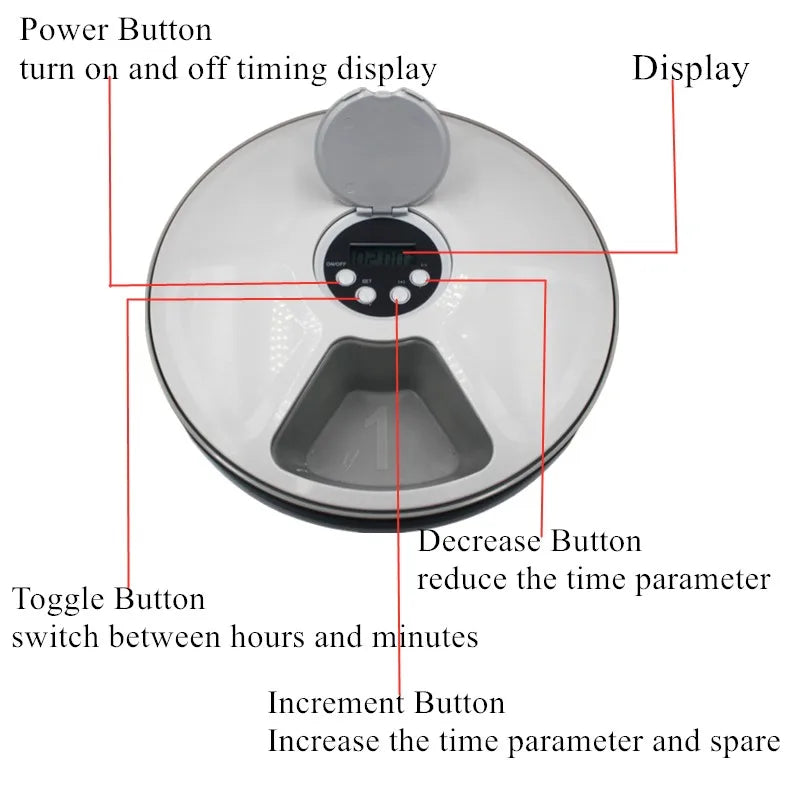 6-Meal 6-Grid Smart Control Pet Feeder – Timed Dry Food Dispenser